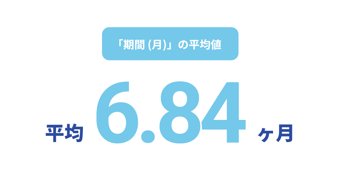 長期出張期間