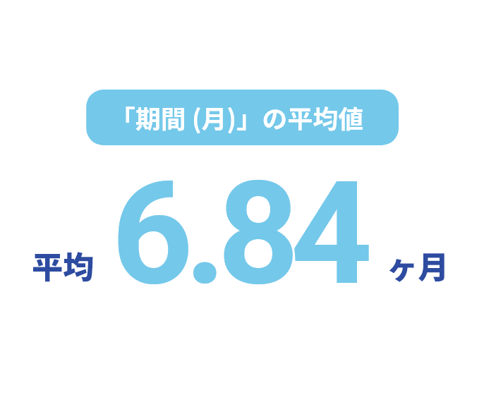 長期出張期間
