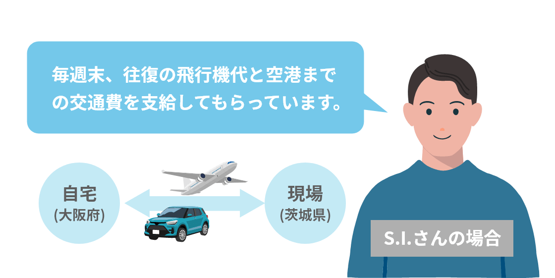 帰省手当