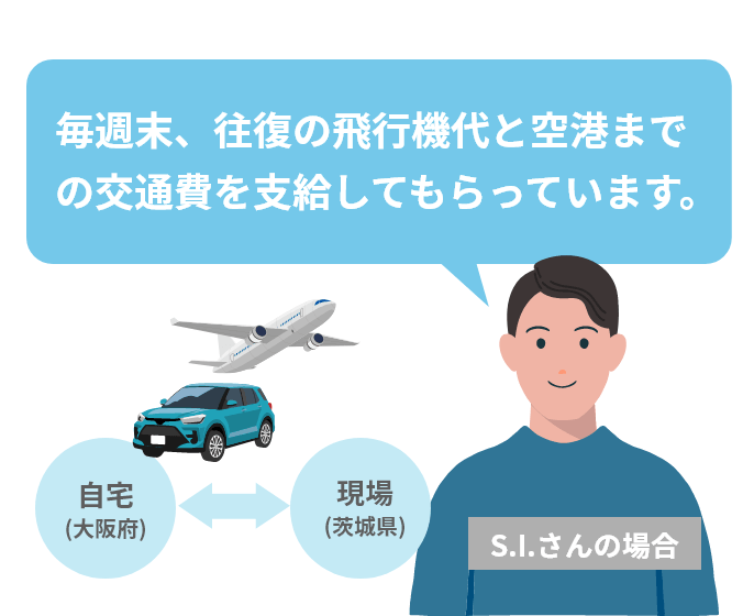 帰省手当
