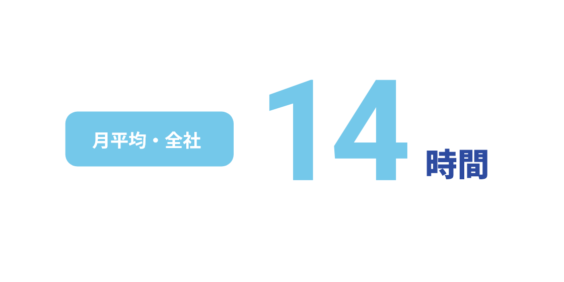 月平均残業時間