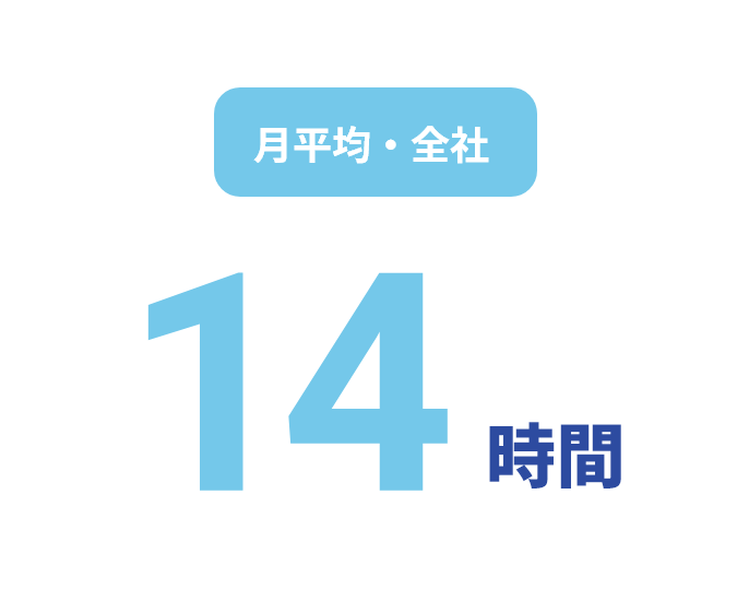 月平均残業時間