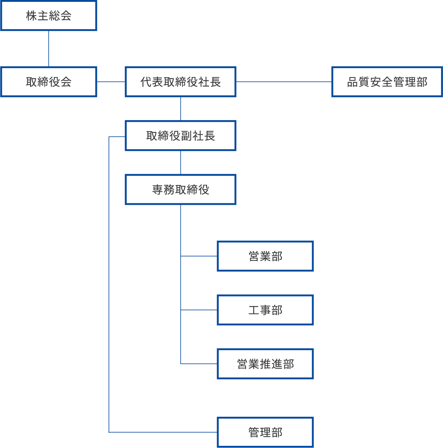 org-chart